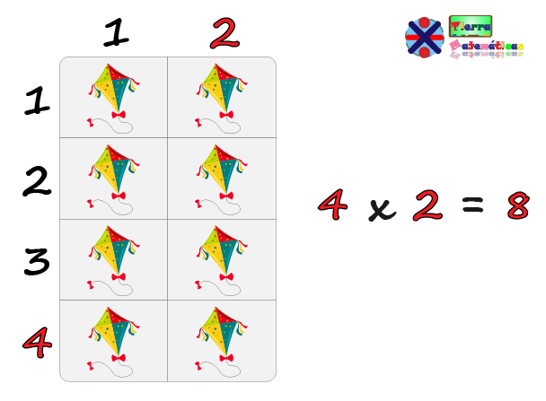 la multiplicación con arreglo, ejemplo con cometas
