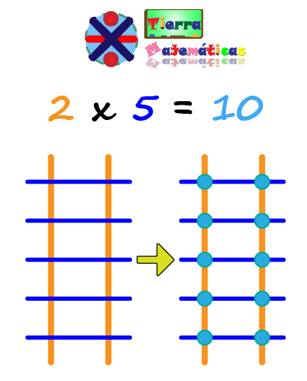 multiplicación usando líneas al estilo japones