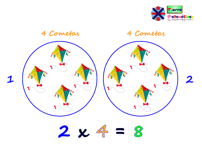 Multiplicación usando grupos de cometas