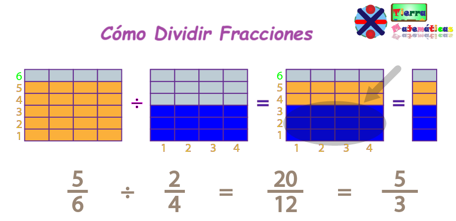 Cómo dividir fracciones