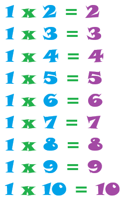 Tablas de multiplicar del 1 al 10