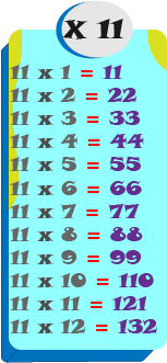 Las tablas de multiplicación del 11