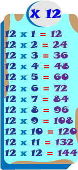 Las tablas de multiplicación del 12