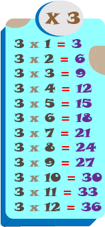 Las tablas de multiplicación del 3