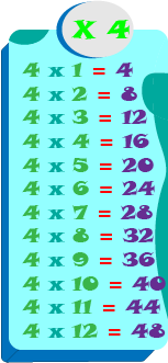 Las tablas de multiplicación del 4