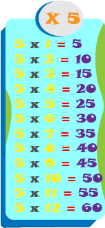 Las tablas de multiplicación del 5