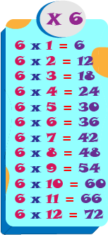 Las tablas de multiplicación del 6