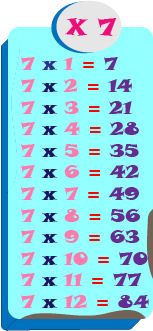 Las tablas de multiplicación del 7