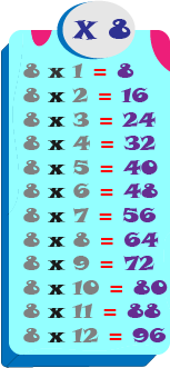 Las tablas de multiplicación del 8
