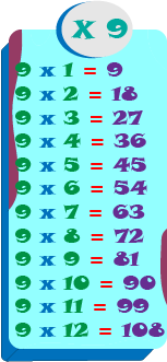 Las tablas de multiplicación del 9