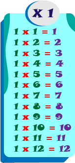 Las tablas de multiplicación del 1