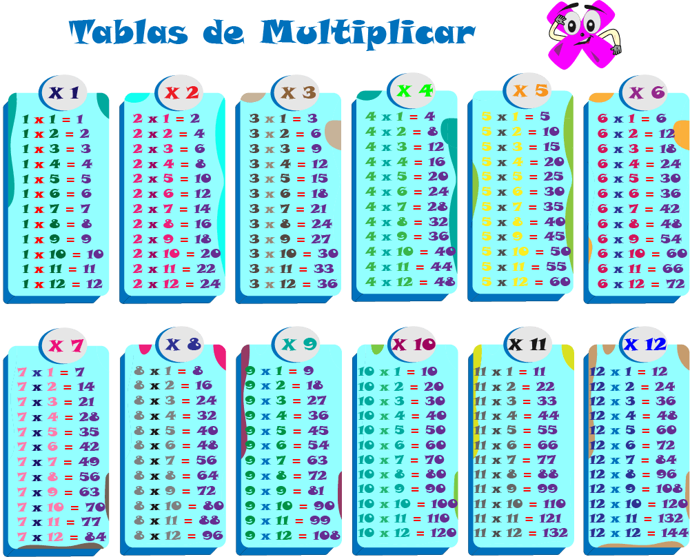 Tablas de multiplicar del 1 al 12